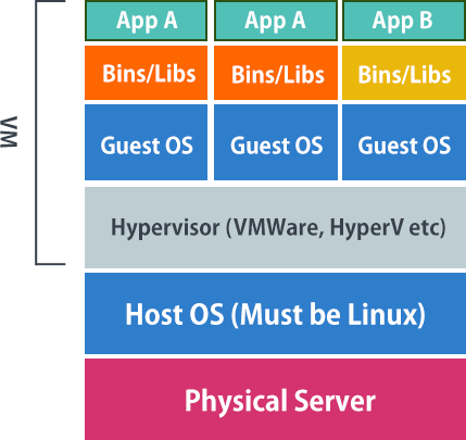 kvm