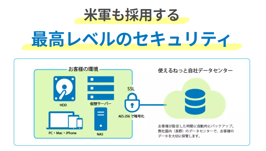 「使えるクラウドバックアップ」で万全の危機管理を簡単に