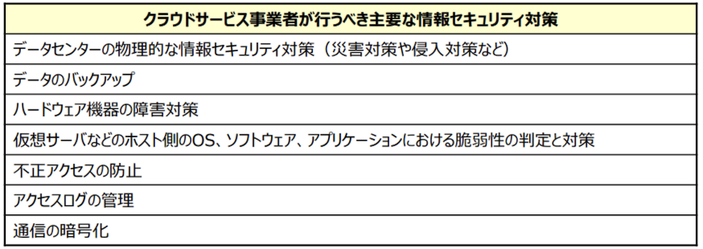 情報セキュリティ対策の表