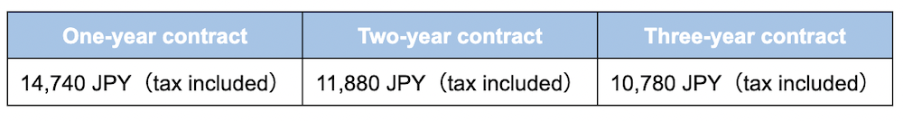 Pricing plan