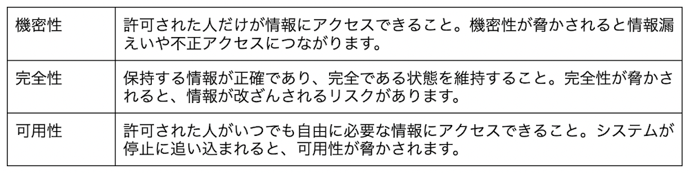 情報セキュリティを構成する3大要素