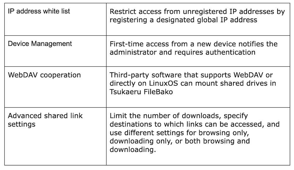 Advanced plan has four new features