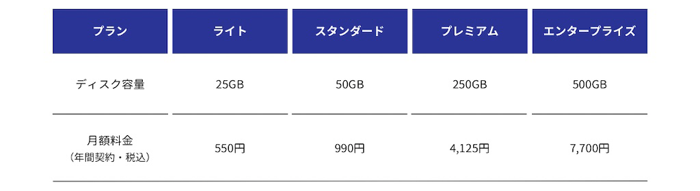 torocca!価格表