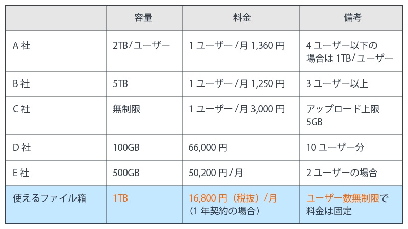 1TB（テラバイト）とはどれくらい？パソコン（HDD）やデータストレージの容量も解説